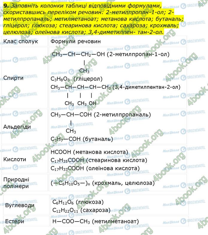 ГДЗ Хімія 10 клас сторінка Стр.125 (9)